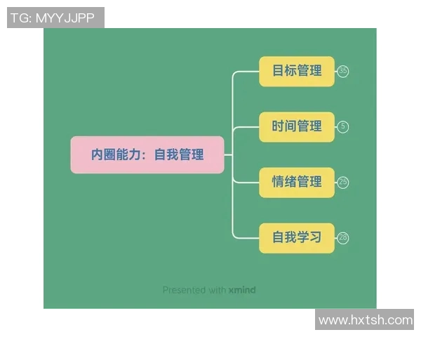 如何通过自我提升和自我管理实现个人成长与成功