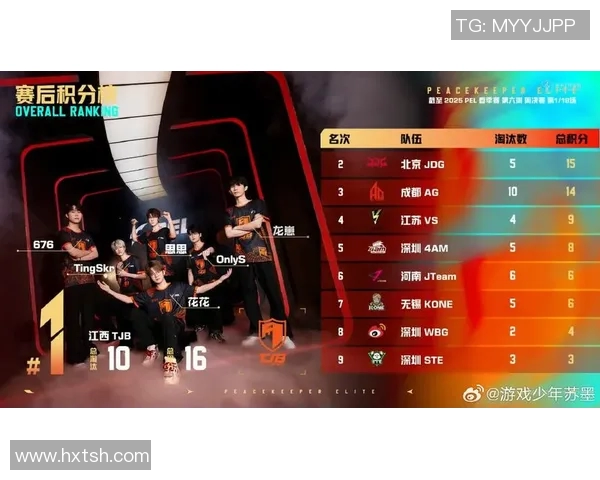和平精英最新战况分析JDG战队稳居榜首引发关注