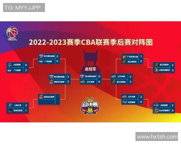 目前CBA联赛中所有现役参赛球队一览