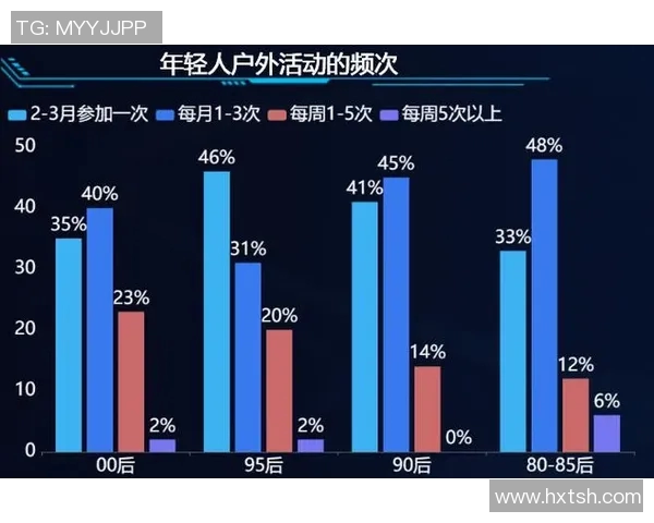 重庆滑板队个人能力表现数据分析与提升策略探讨