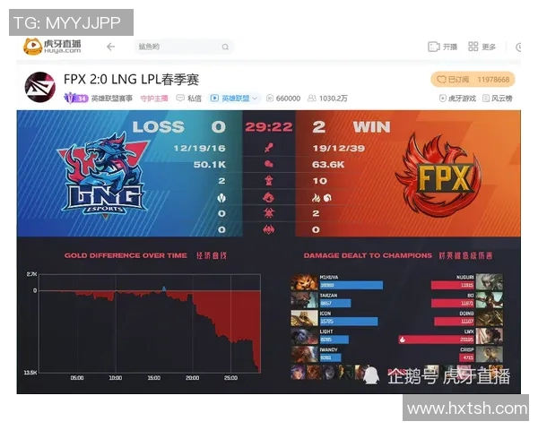 深入探讨FPX战队在比赛中的耐力表现与数据分析结果