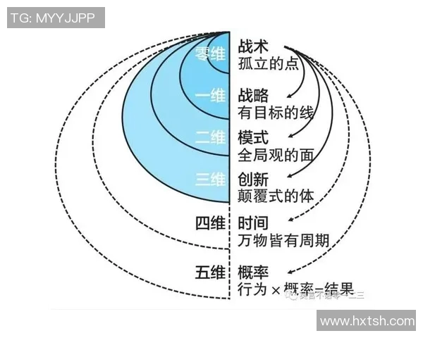 重磅专题：探索WE在阵地战中的创新与战术变革之路